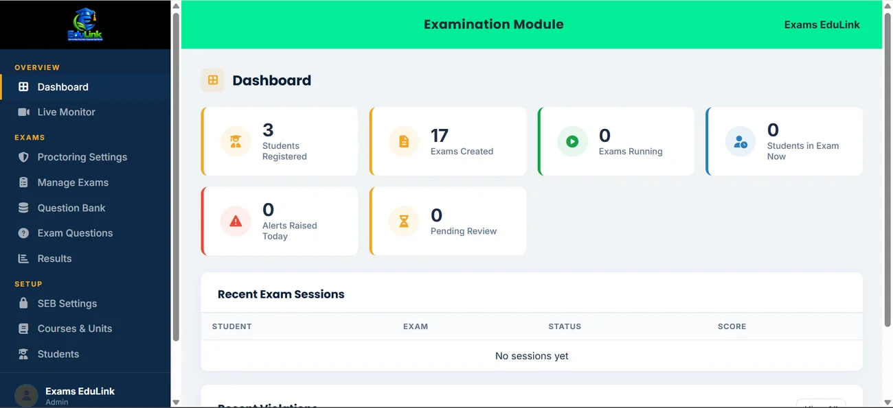 Tutor and exam admin Examination Module dashboard showing students registered, exams created, live monitoring, proctoring settings, question bank and results